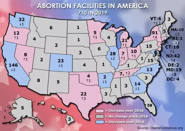 New survey shows 367 abortion facilities have closed since 2013