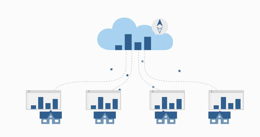 Taking Our Game to the Next Level